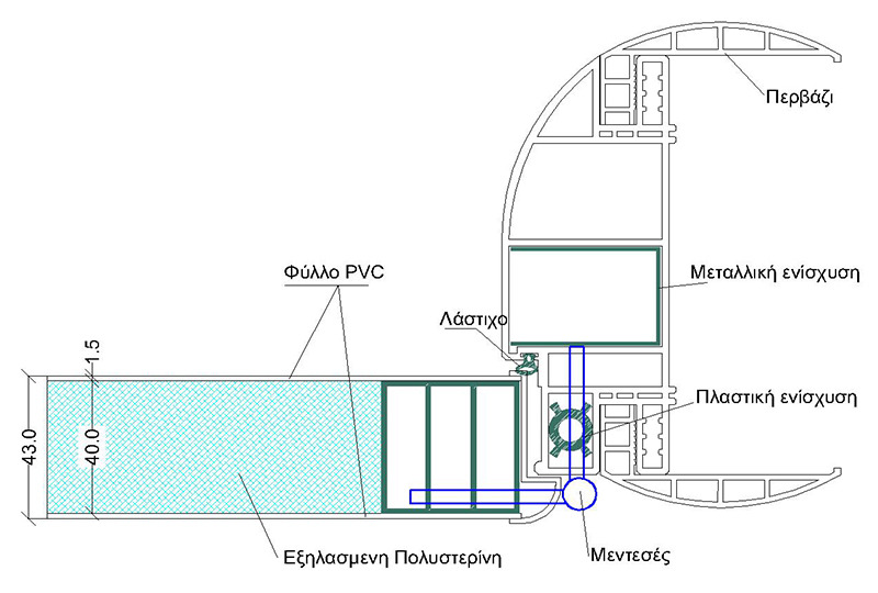 Τομή σειράς Premium